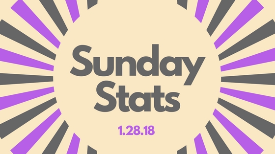 Sunday Stats
