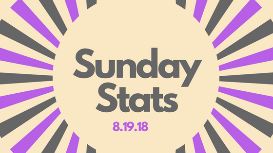 Sunday Stats(1)
